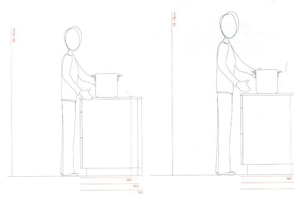 Proyección Optima de Cocina