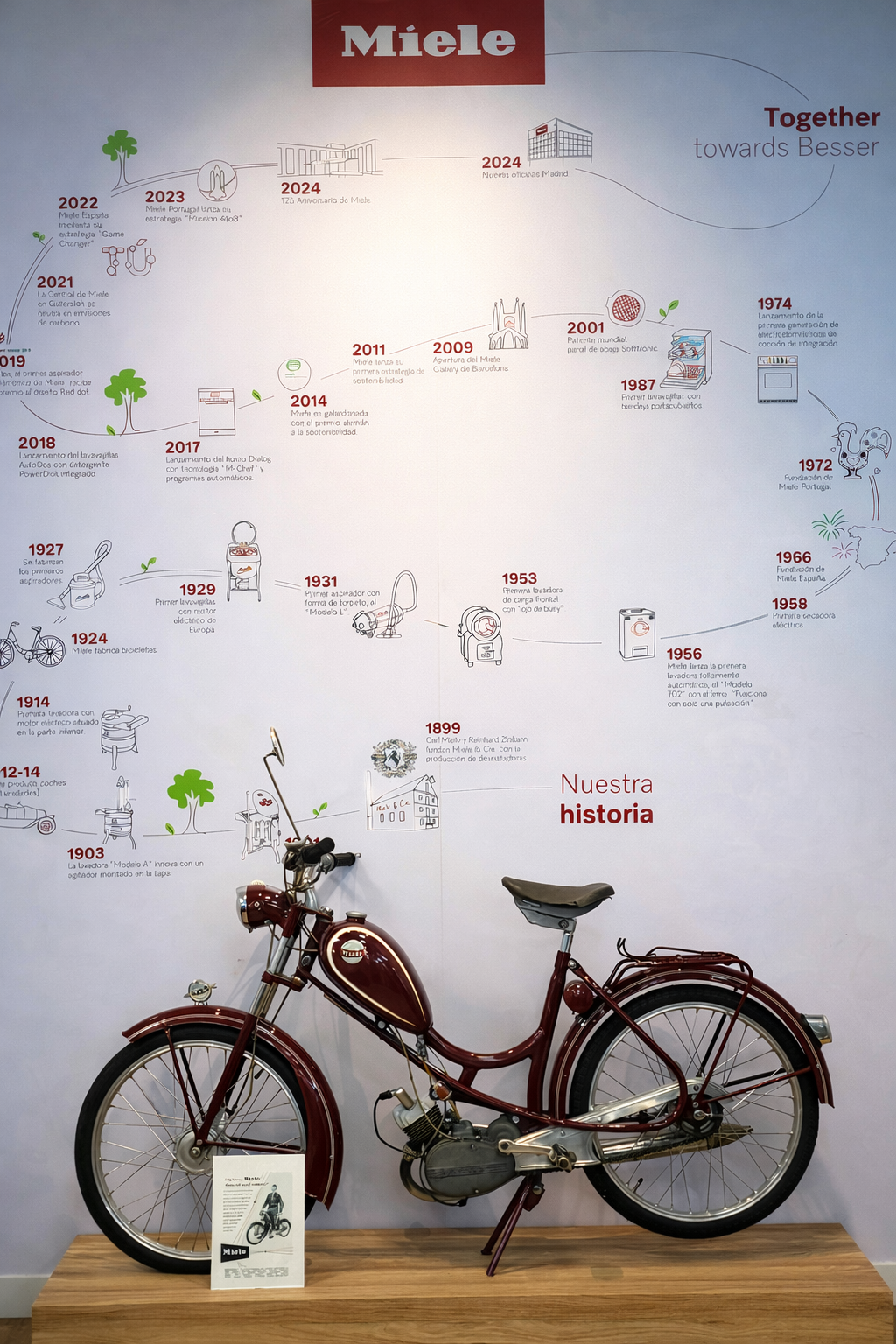 Docrys&DC, expertos en electrodomésticos Miele