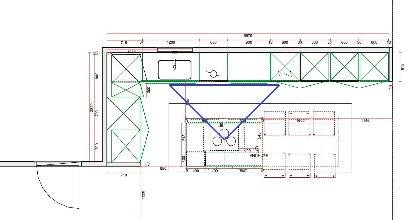 Distribuciones de cocinas