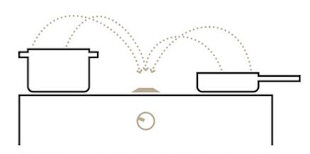 BORA: una alternativa a la campana tradicional