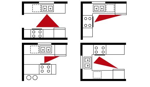 Triangulo Cocina